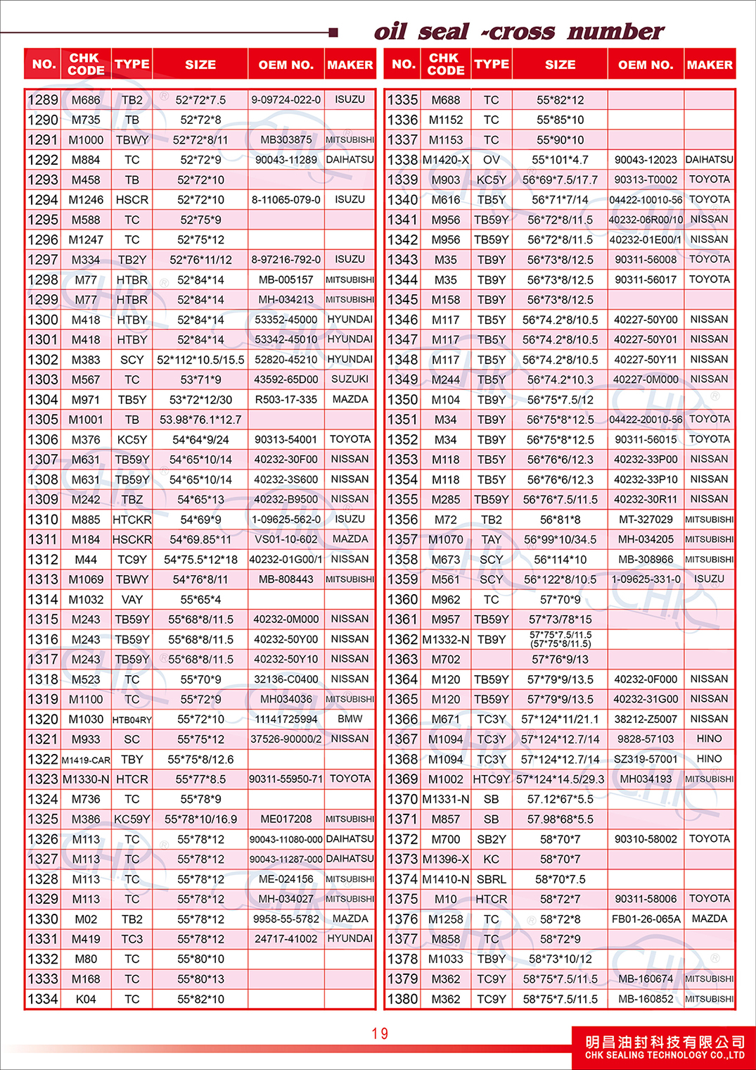 Oil Seals Catalogue Oil Seals Catalogue